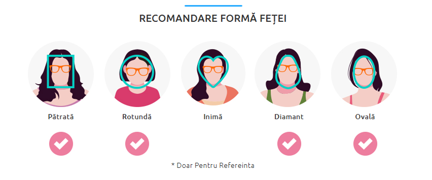 balkanoptica-recomandare-dupa-forma-fetei
